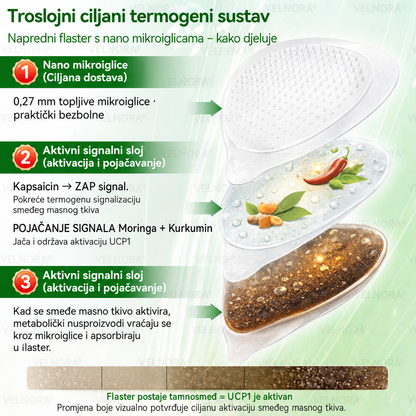 🎉🎁 Službena trgovina | 𝐕𝐄𝐋𝐍𝐎𝐑𝐀® Moringa & Berberin 10-u-1 napredni flaster s nano-mikroiglicama (samo jednom dnevno, primjetne promjene u samo 7 dana)