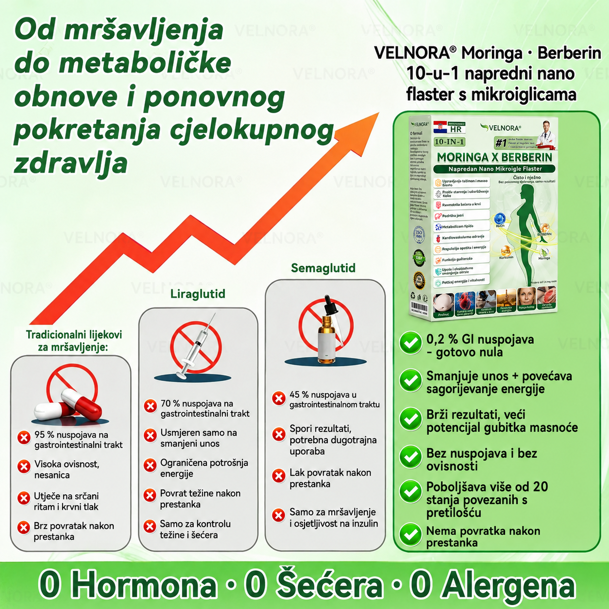 🎉🎁 Službena trgovina | 𝐕𝐄𝐋𝐍𝐎𝐑𝐀® Moringa & Berberin 10-u-1 napredni flaster s nano-mikroiglicama (samo jednom dnevno, primjetne promjene u samo 7 dana)